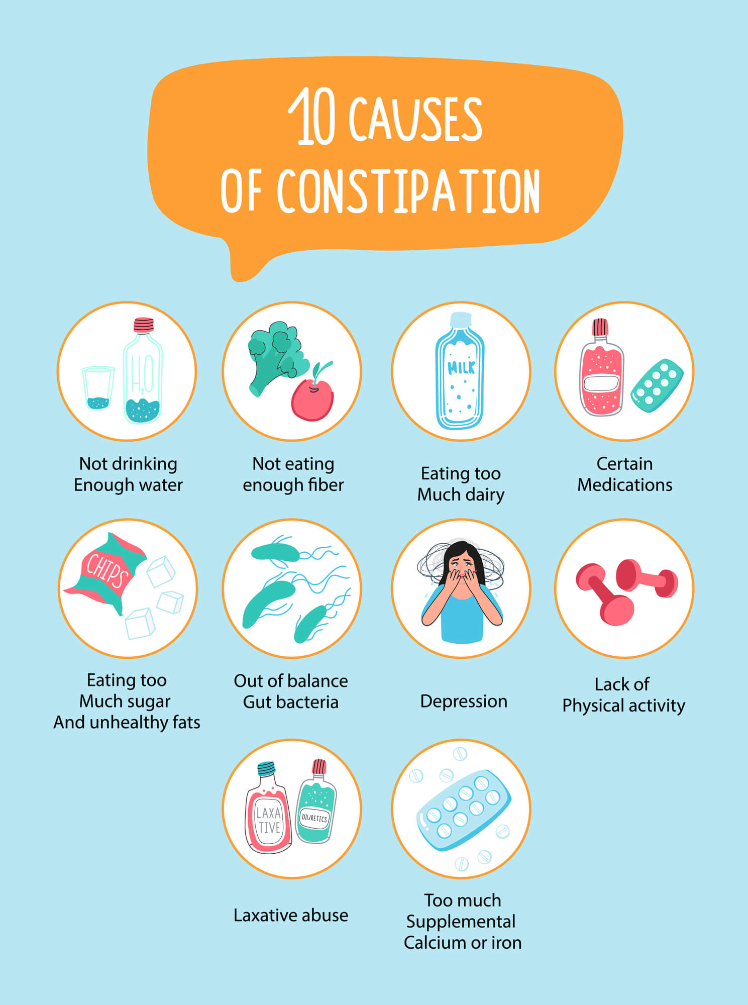 Constipation Causes And Treatment In Cape Town Dr Deetlefs 4305