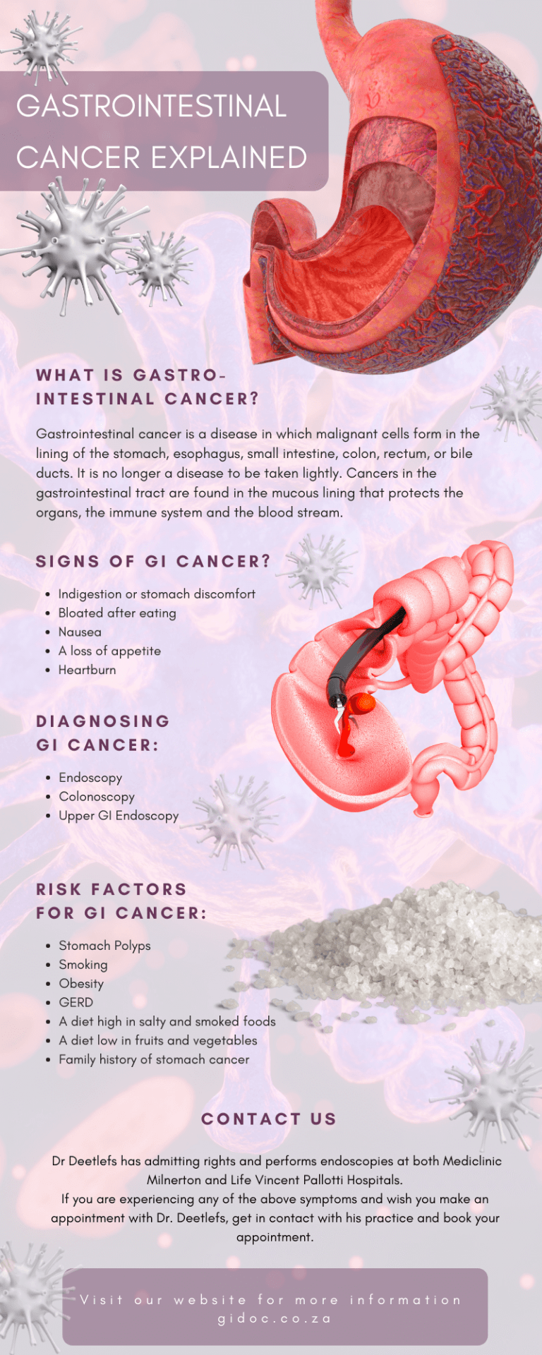 Gastrointestinal Cancer Infographic 768x1920 