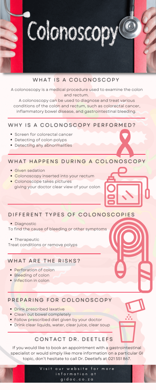 Colonoscopy Explained What to Expect and How to Prepare GiDoc CPT