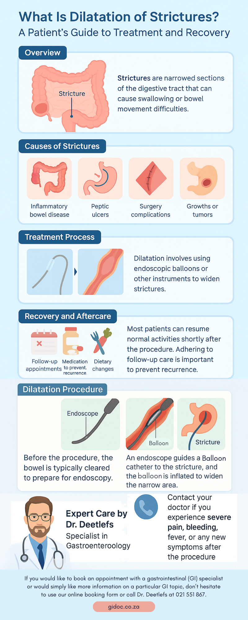 dilatation_of_strictures_infographic