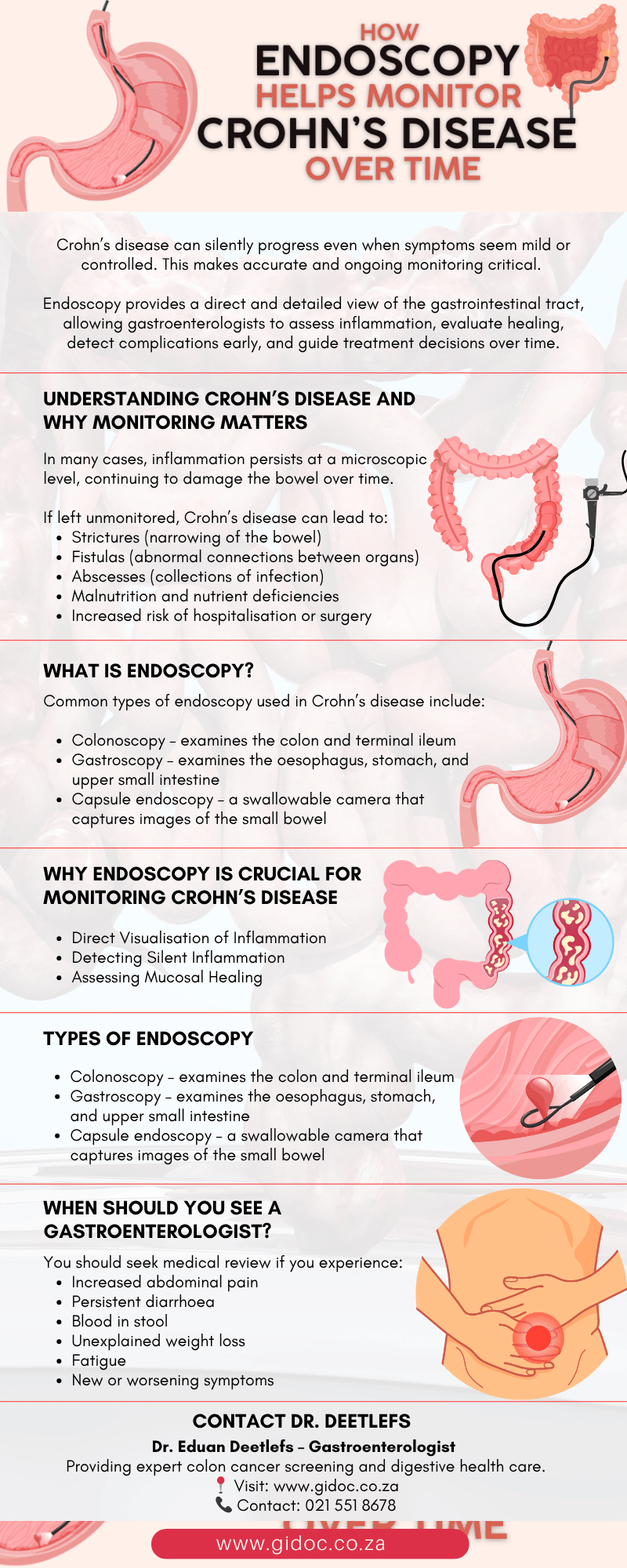 how_endoscopy_helps_monitor_crohns_infographic