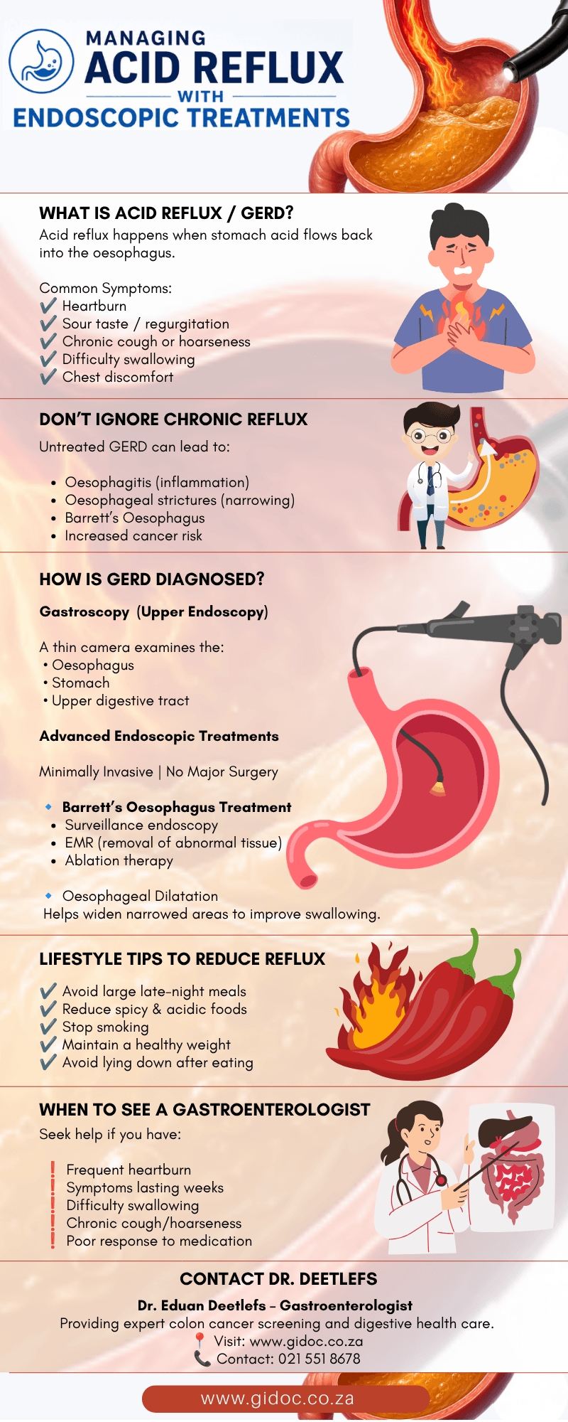 managing_acid_reflux_infographic