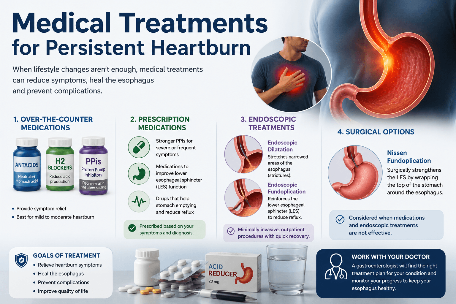 medical_treatments_for_persistent_heartburn