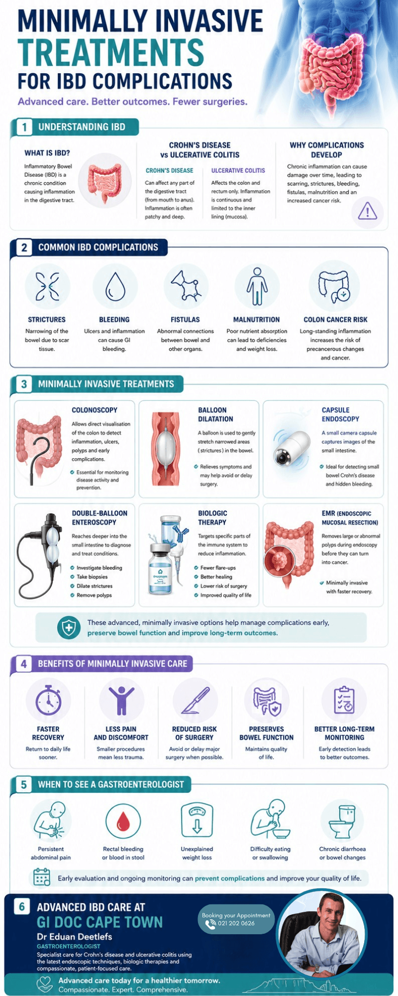 minimally_invasive_treatments_ibd