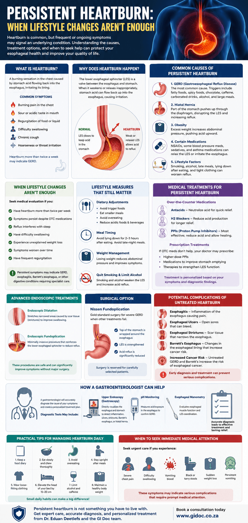 persistent_heartburn_infographic