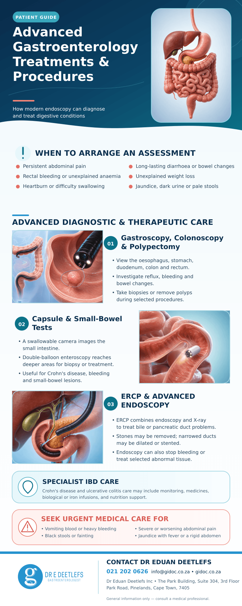advanced_gi_treatments_infographic