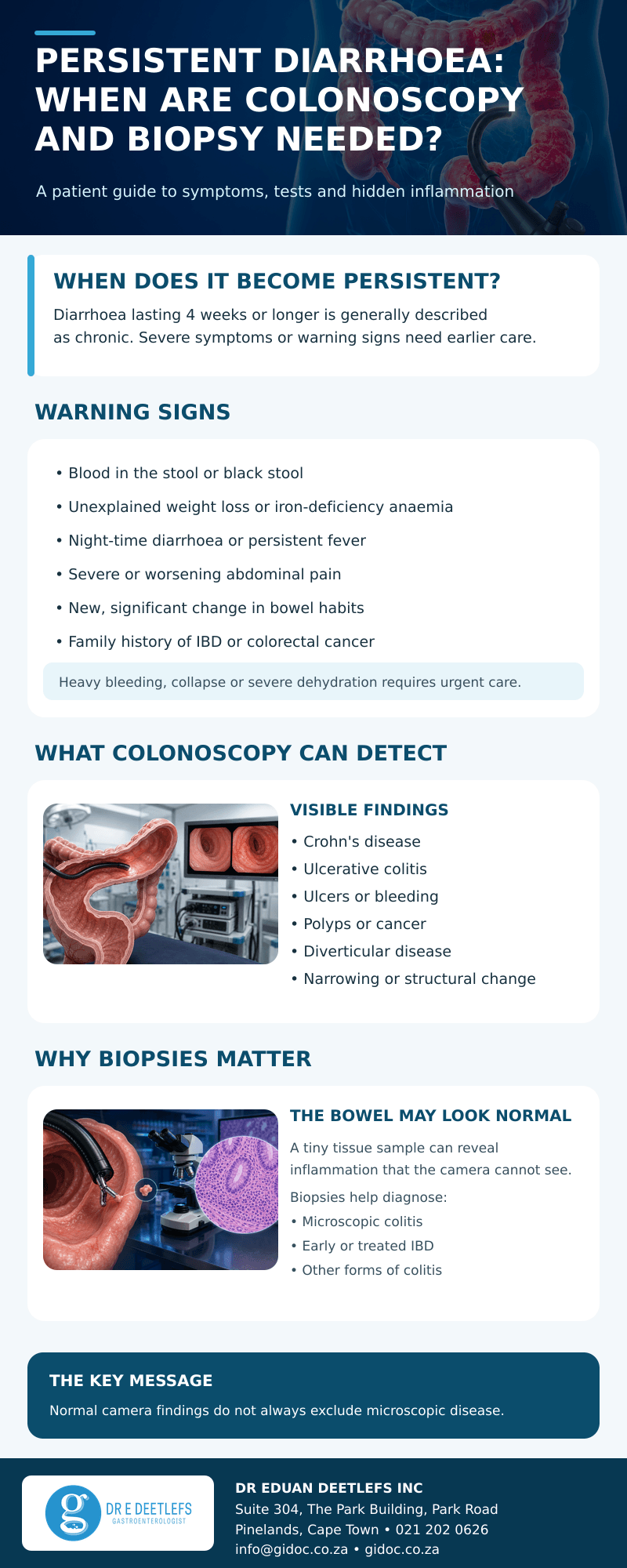 persistent_diarrhoea_infographic