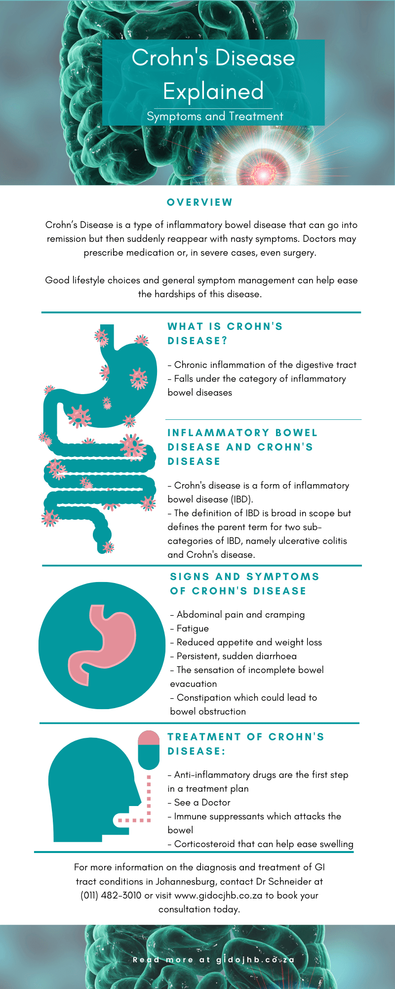 Crohn's Disease  Common Symptoms & Getting Treatment